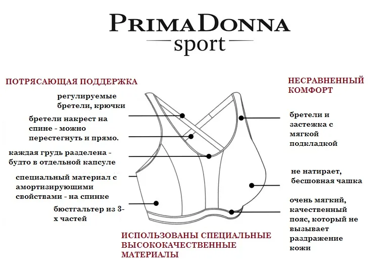 Функциональные особенности спортивного бюстгальтера Примадонна, Бельгия
